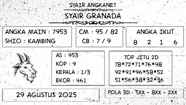 SYAIR ANGKANET - Syair Granada