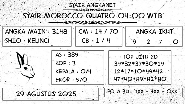 SYAIR ANGKANET - Syair Morocco Quatro 04:00 WIB