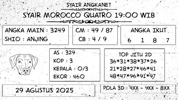 SYAIR ANGKANET - Syair Morocco Quatro 19:00 WIB
