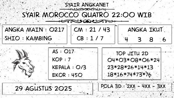 SYAIR ANGKANET - Syair Morocco Quatro 22:00 WIB
