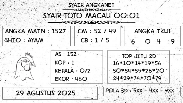 SYAIR ANGKANET - Syair Toto Macau 00:01