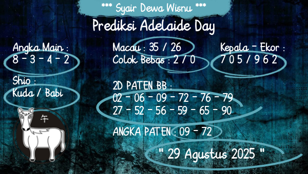 Syair Dewa Wisnu - Prediksi Adelaide Day