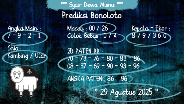 Syair Dewa Wisnu - Prediksi Bonoloto