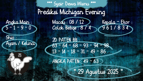 Syair Dewa Wisnu - Prediksi Michigan Evening