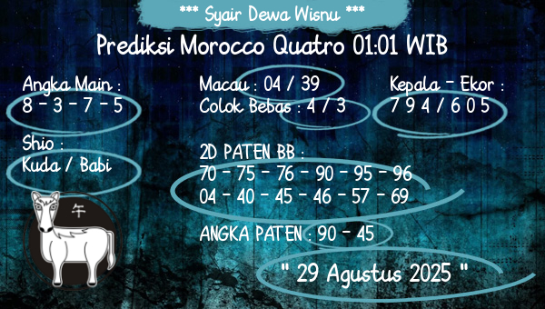 Syair Dewa Wisnu - Prediksi Morocco Quatro 01:01 WIB