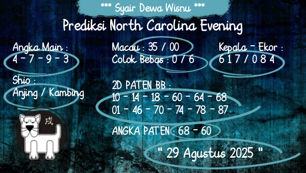 Syair Dewa Wisnu - Prediksi North Carolina Evening