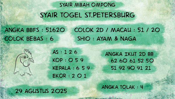 Syair Mbah Ompong - Syair Togel St.petersburg