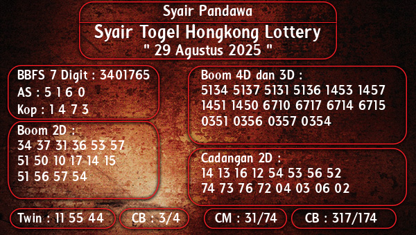 Syair Pandawa - Syair Togel Hongkong Lottery