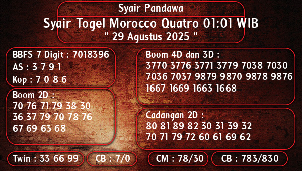 Syair Pandawa - Syair Togel Morocco Quatro 01:01 WIB