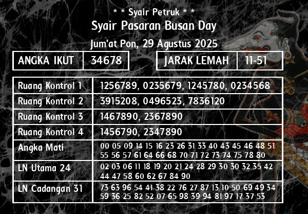 * * Syair Petruk * * - Syair Pasaran Busan Day