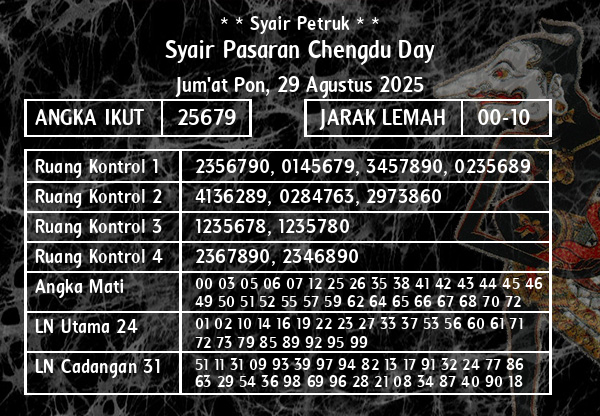 * * Syair Petruk * * - Syair Pasaran Chengdu Day