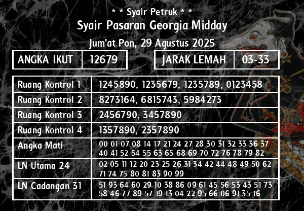* * Syair Petruk * * - Syair Pasaran Georgia Midday