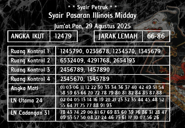 * * Syair Petruk * * - Syair Pasaran Illinois Midday