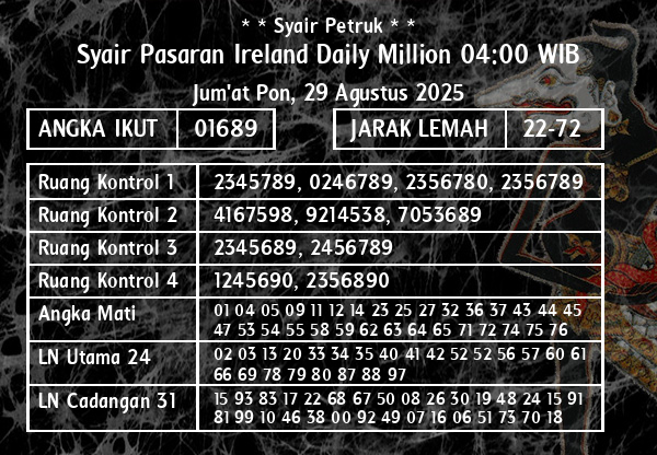 * * Syair Petruk * * - Syair Pasaran Ireland Daily Million 04:00 WIB