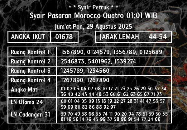 * * Syair Petruk * * - Syair Pasaran Morocco Quatro 01:01 WIB