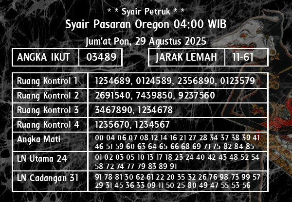 * * Syair Petruk * * - Syair Pasaran Oregon 04:00 WIB