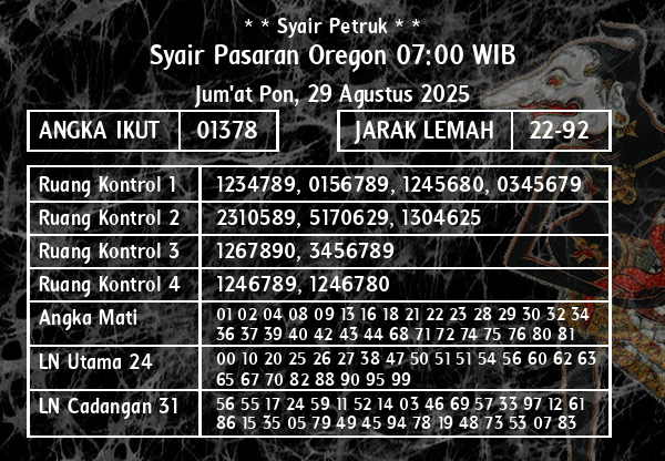 * * Syair Petruk * * - Syair Pasaran Oregon 07:00 WIB