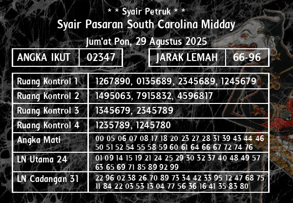 * * Syair Petruk * * - Syair Pasaran South Carolina Midday