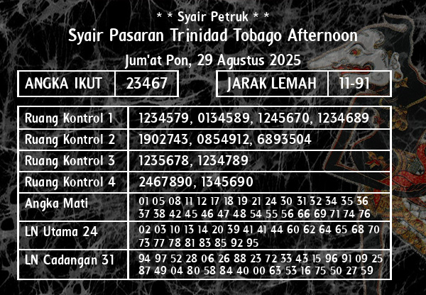 * * Syair Petruk * * - Syair Pasaran Trinidad Tobago Afternoon