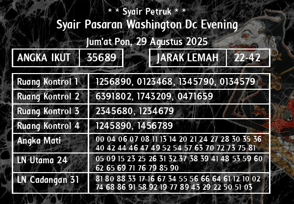 * * Syair Petruk * * - Syair Pasaran Washington Dc Evening