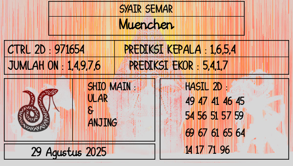 SYAIR SEMAR - Muenchen