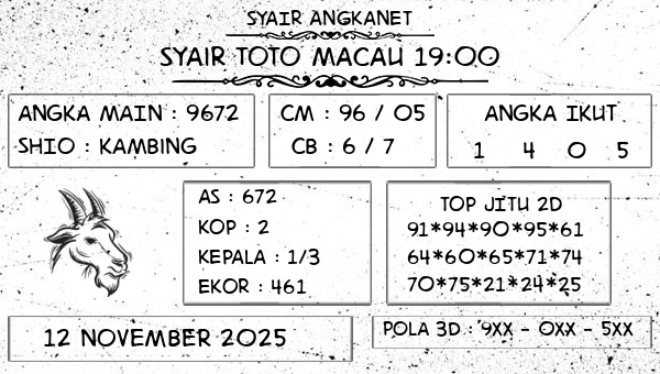 SYAIR ANGKANET - Syair Toto Macau 19:00