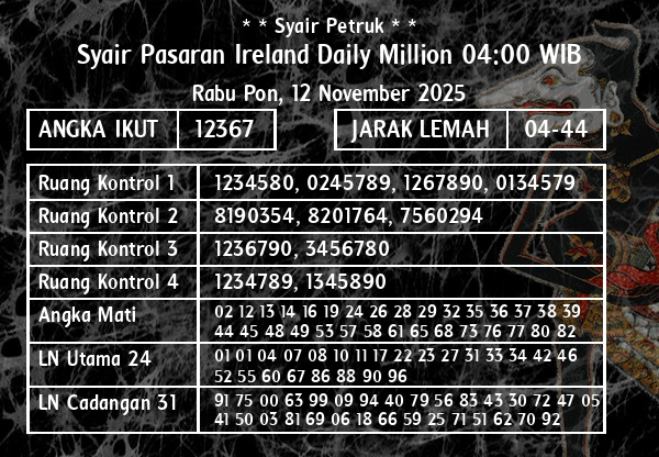 * * Syair Petruk * * - Syair Pasaran Ireland Daily Million 04:00 WIB