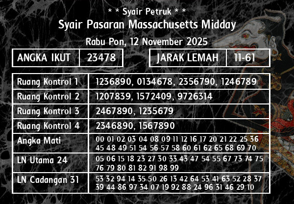 * * Syair Petruk * * - Syair Pasaran Massachusetts Midday