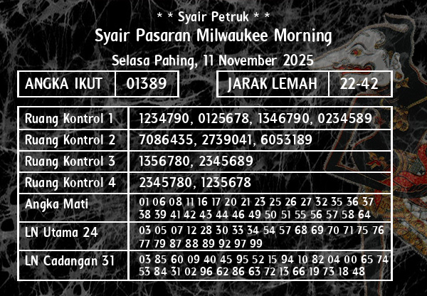 * * Syair Petruk * * - Syair Pasaran Milwaukee Morning