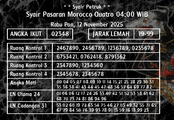 * * Syair Petruk * * - Syair Pasaran Morocco Quatro 04:00 WIB
