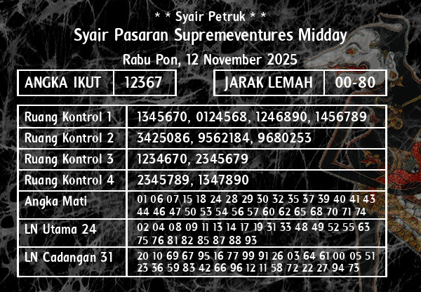 * * Syair Petruk * * - Syair Pasaran Supremeventures Midday