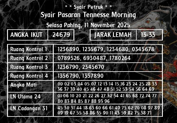 * * Syair Petruk * * - Syair Pasaran Tennesse Morning