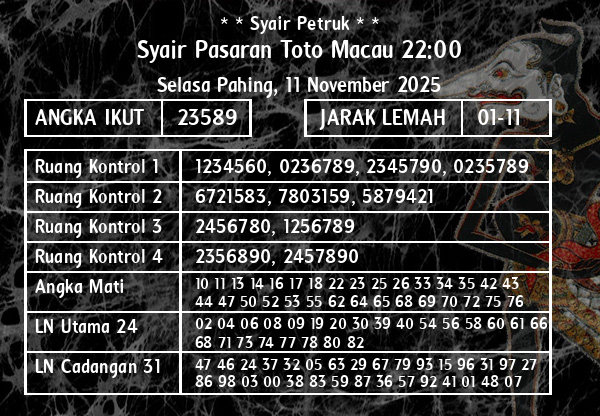 * * Syair Petruk * * - Syair Pasaran Toto Macau 22:00