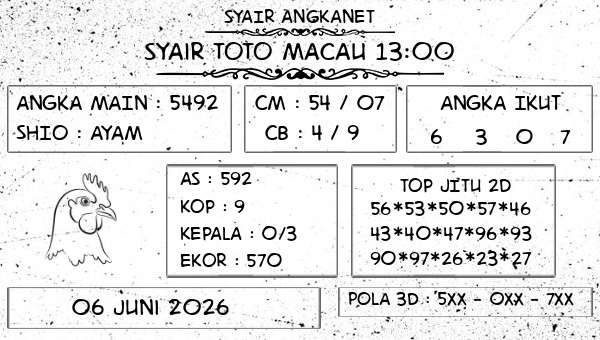SYAIR ANGKANET - Syair Toto Macau 13:00
