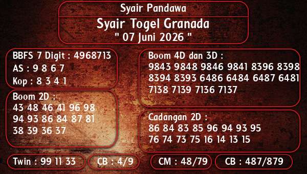 Syair Pandawa - Syair Togel Granada