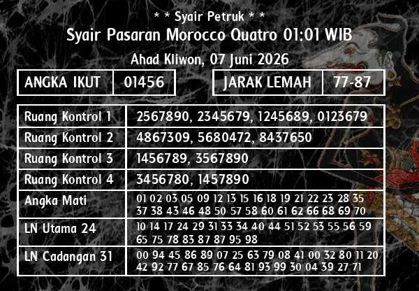 * * Syair Petruk * * - Syair Pasaran Morocco Quatro 01:01 WIB