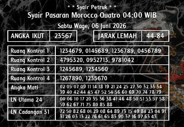 * * Syair Petruk * * - Syair Pasaran Morocco Quatro 04:00 WIB