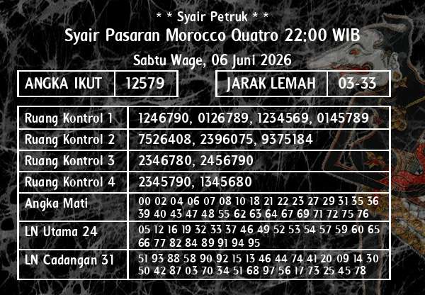 * * Syair Petruk * * - Syair Pasaran Morocco Quatro 22:00 WIB