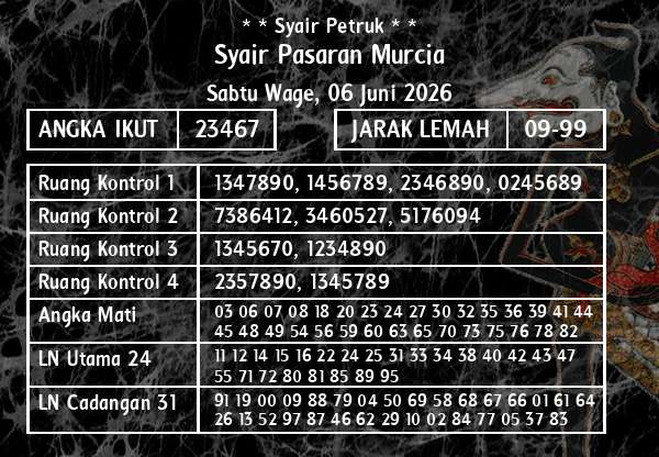 * * Syair Petruk * * - Syair Pasaran Murcia