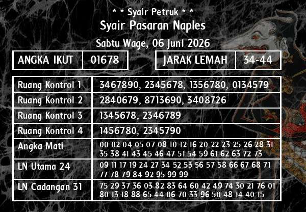 * * Syair Petruk * * - Syair Pasaran Naples