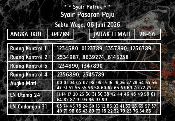 * * Syair Petruk * * - Syair Pasaran Paju