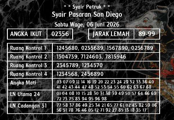 * * Syair Petruk * * - Syair Pasaran San Diego