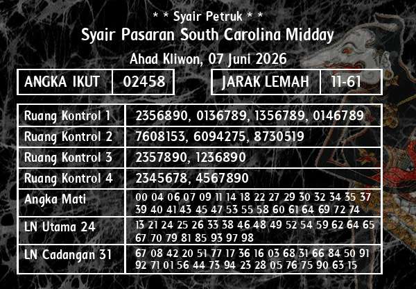 * * Syair Petruk * * - Syair Pasaran South Carolina Midday