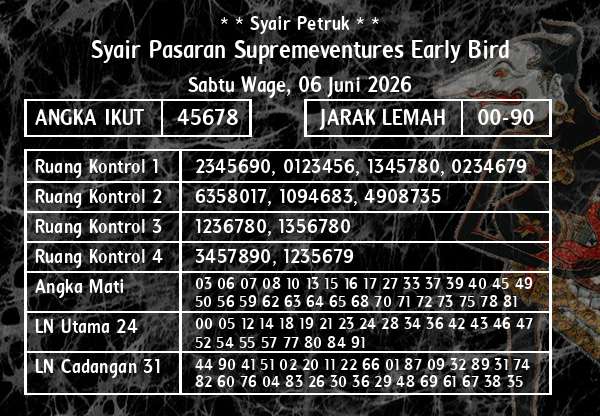 * * Syair Petruk * * - Syair Pasaran Supremeventures Early Bird