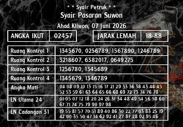 * * Syair Petruk * * - Syair Pasaran Suwon