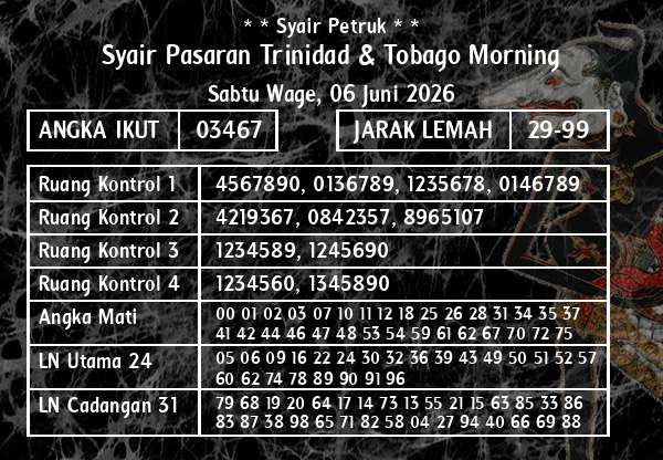 * * Syair Petruk * * - Syair Pasaran Trinidad & Tobago Morning