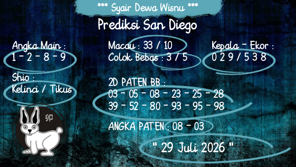 Syair Dewa Wisnu - Prediksi San Diego