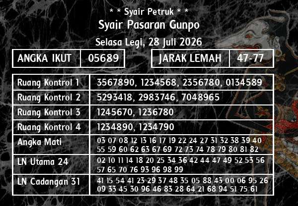 * * Syair Petruk * * - Syair Pasaran Gunpo
