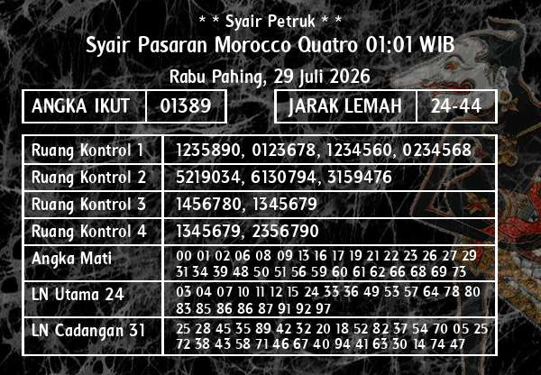 * * Syair Petruk * * - Syair Pasaran Morocco Quatro 01:01 WIB
