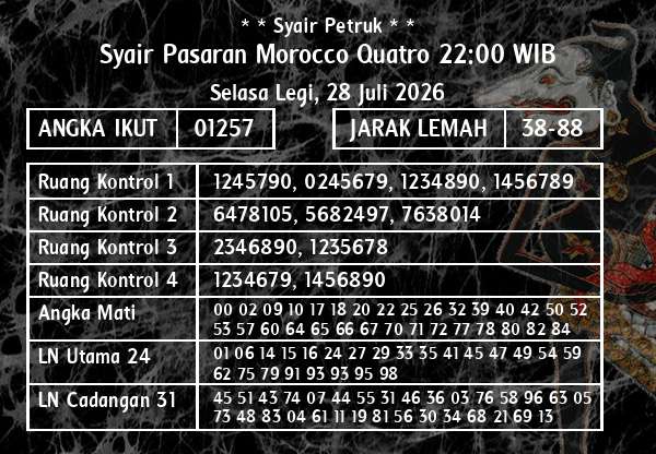 * * Syair Petruk * * - Syair Pasaran Morocco Quatro 22:00 WIB